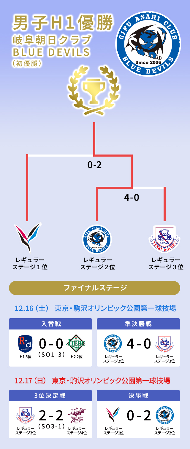 20171221_sp_men